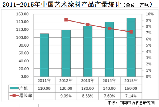 艺术涂料代理